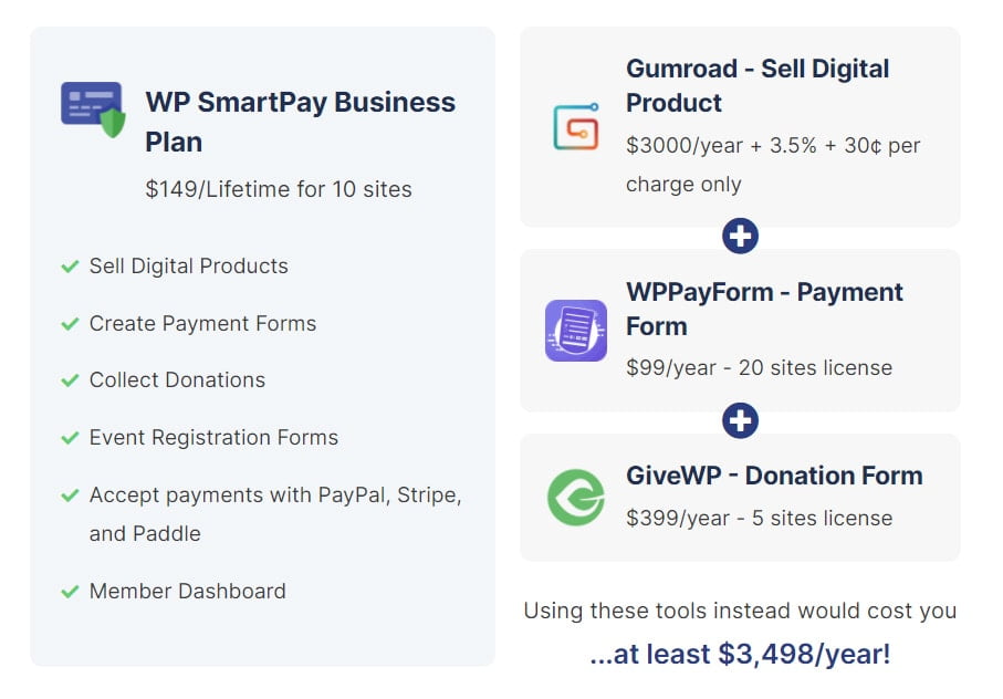 WP SmartPay Lifetime Deal Plan