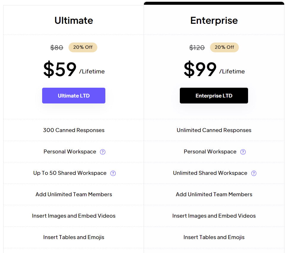 SwiftReply Lifetime Deal Pricing