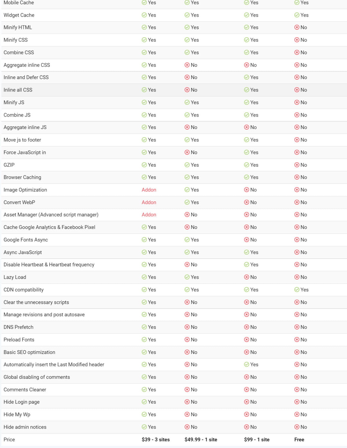 Clearfy Plugin Comparision