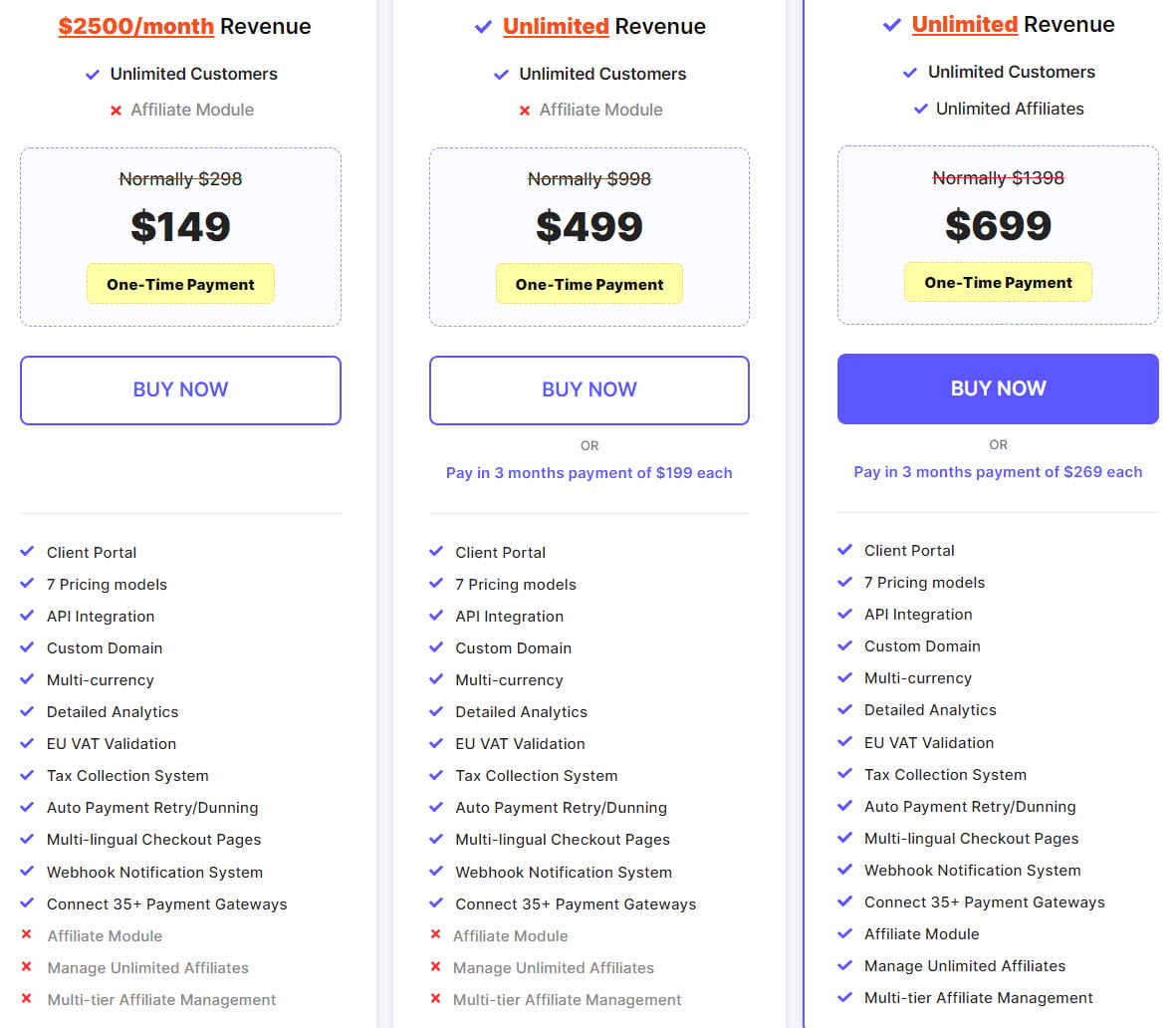Pabbly Subscription Billing Pricing Plan