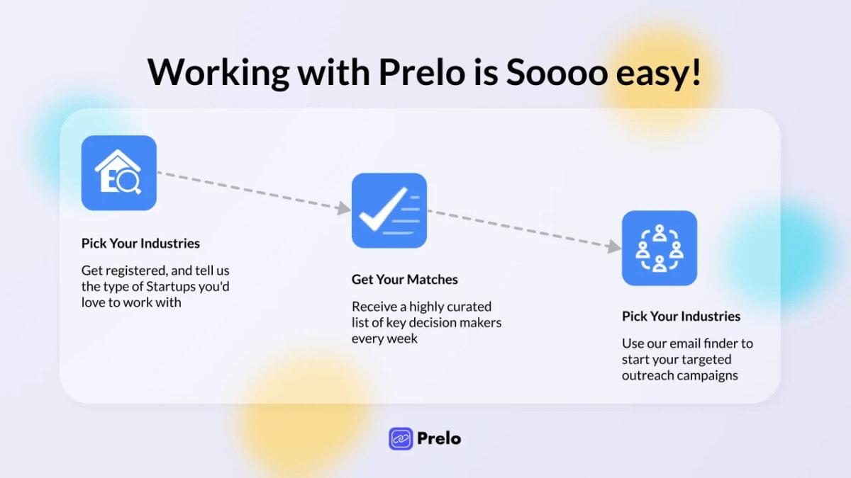 prelo lifetime deal image 2