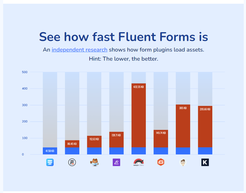 Fluent Form Pro Comparison