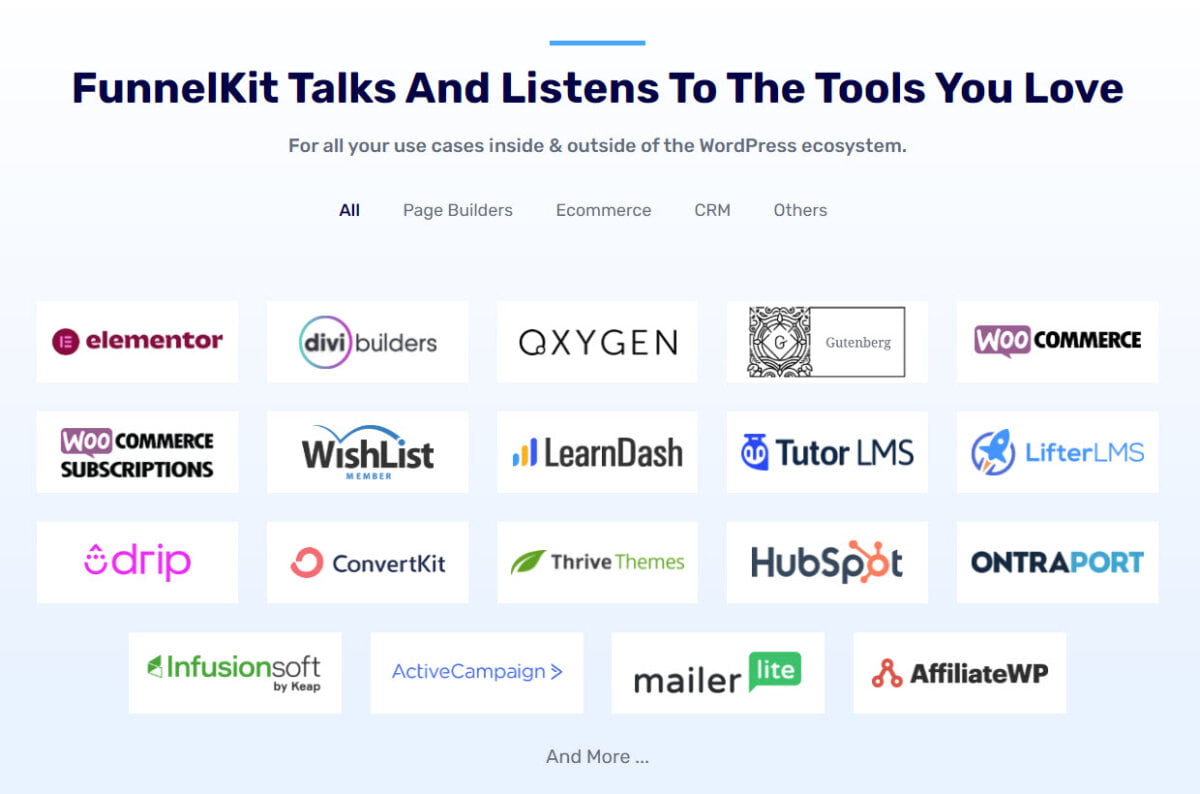 FunnelKit Integrations