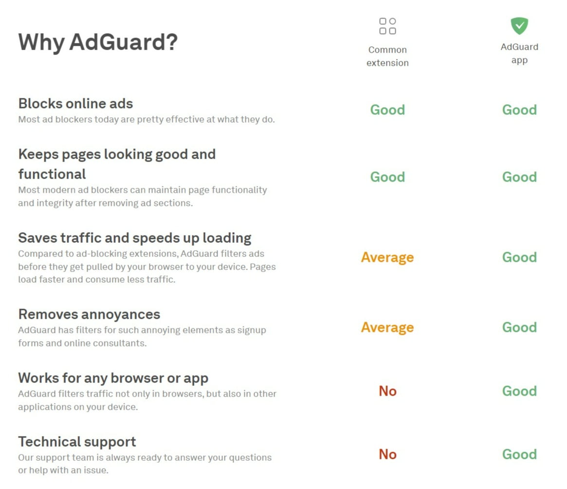 adguard lifetime price