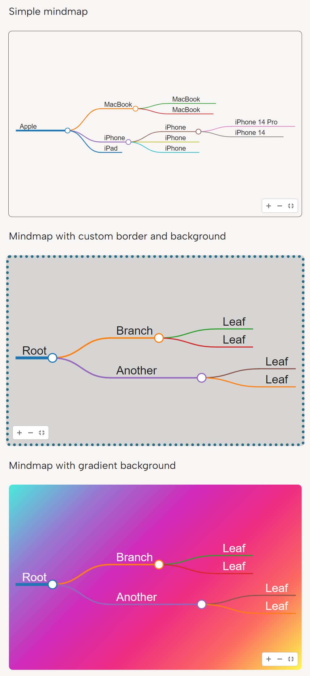 wp block mindmap lifetime deal 2