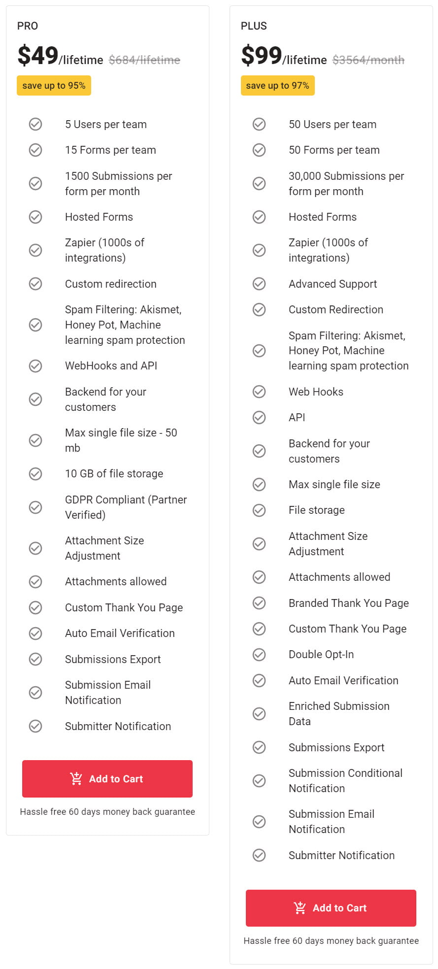 Headlessforms Lifetime Deal Pricing