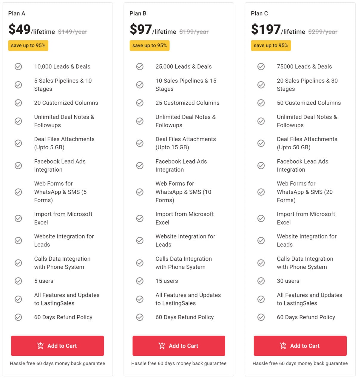 Lastingsales Lifetime Deal Pricing