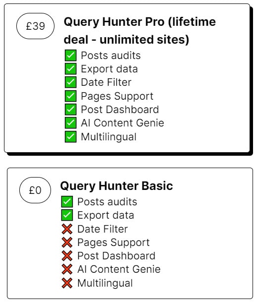 Query Hunter Wp Plugin Lifetime Deal Pricing