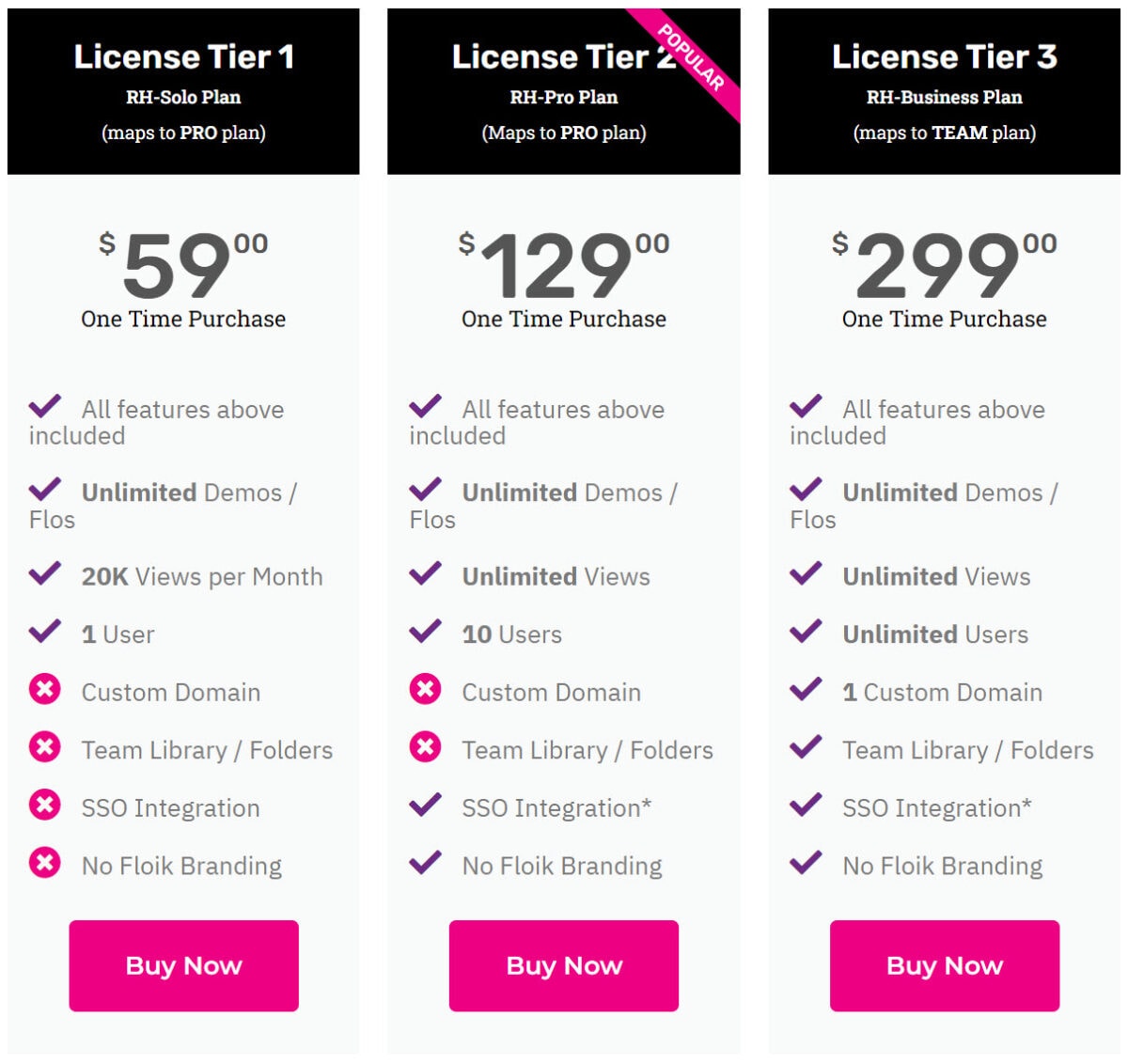 Floik Lifetime Deal Pricing