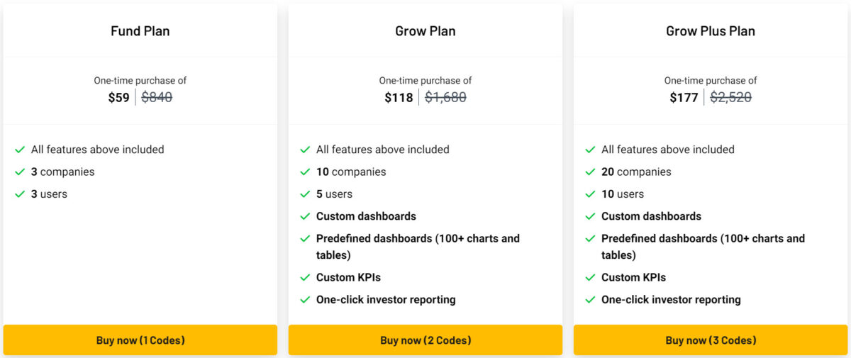 Modeliks Lifetime Deal Pricing