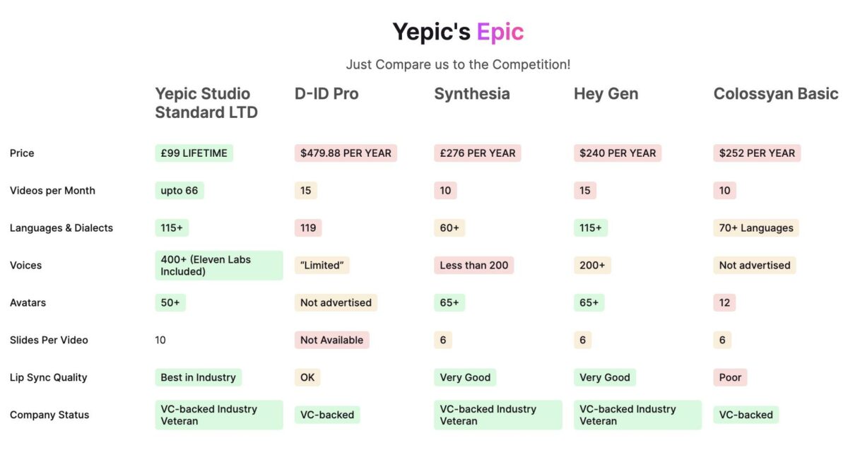 Yepic Ai Comparision