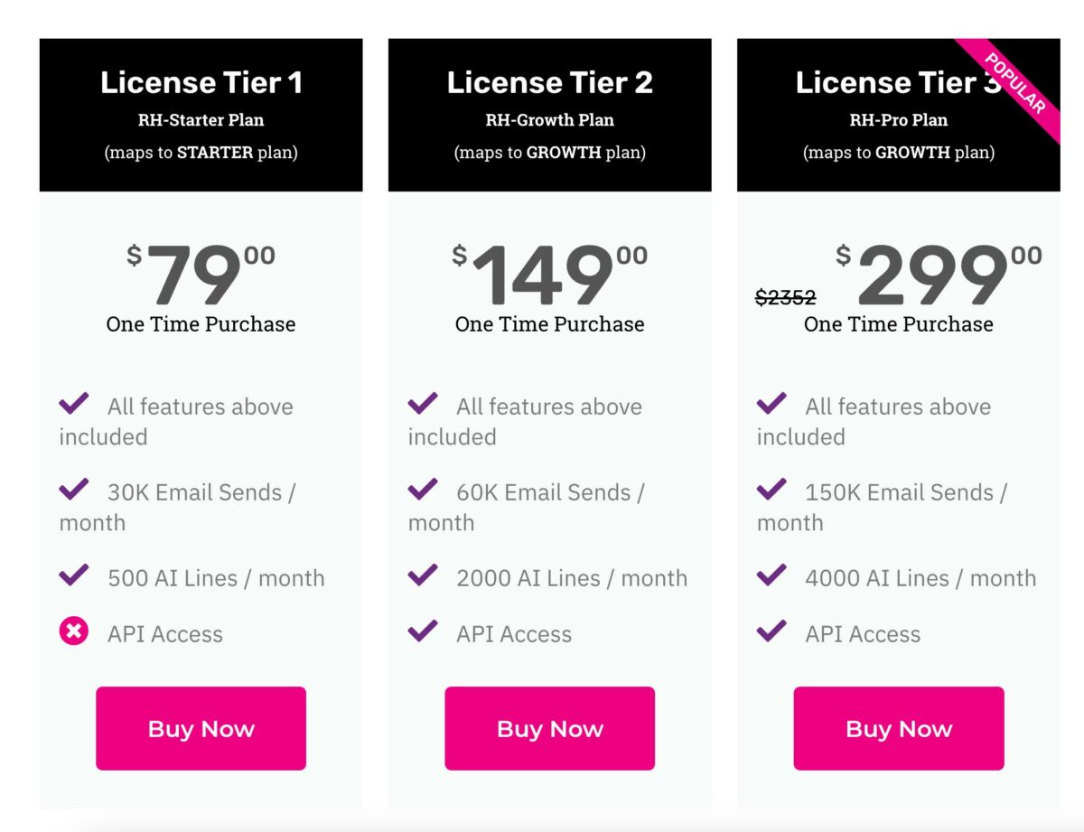 Nureply Lifetime Deal Pricing