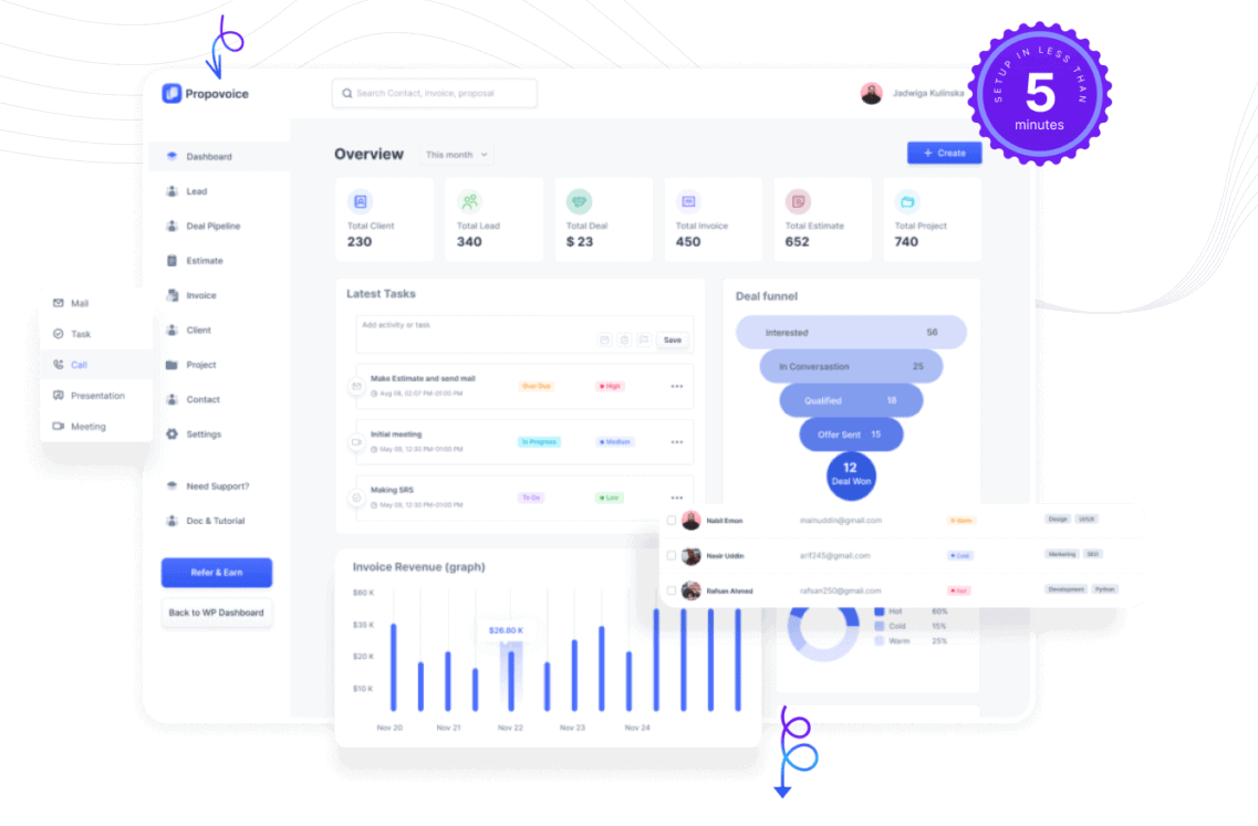 Propovoice Dashboard