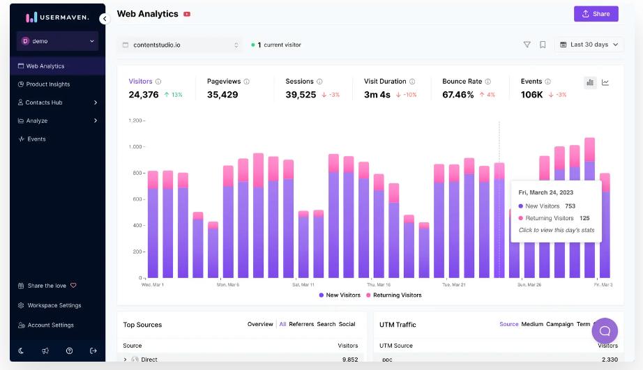 Usermaven Lifetime Plan