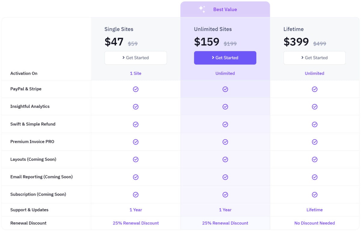 Better Payment Lifetime Deal Pricing I