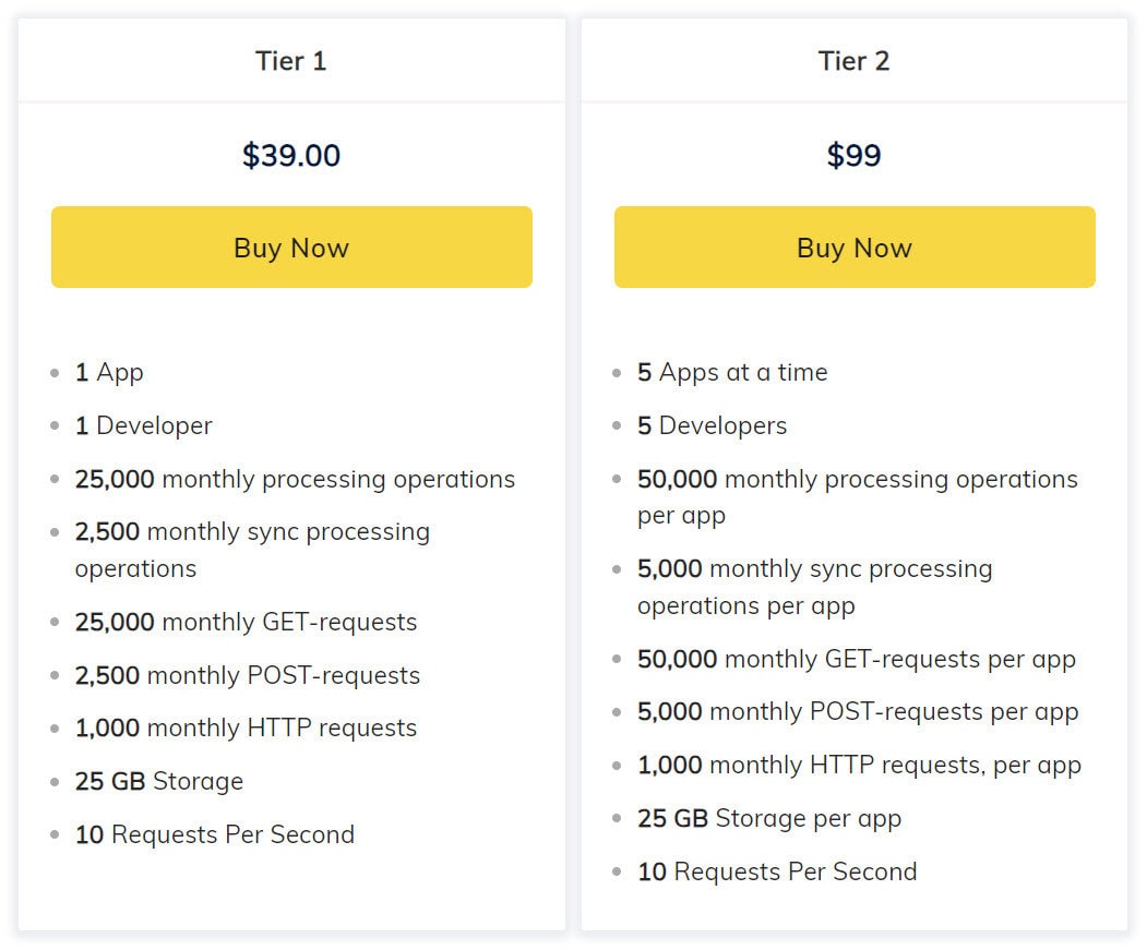 Directual Lifetime Deal Pricing Iiii