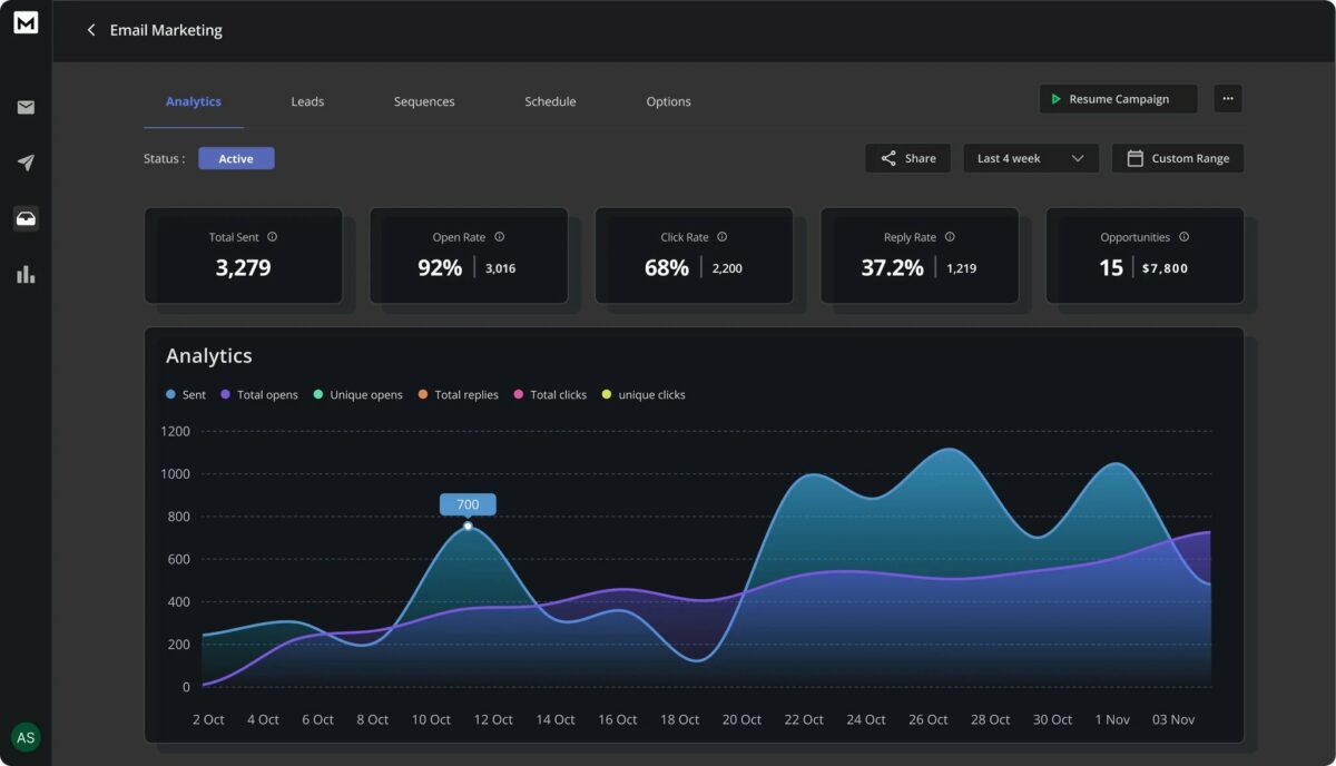 Reachinbox Lifetime Deal Image I