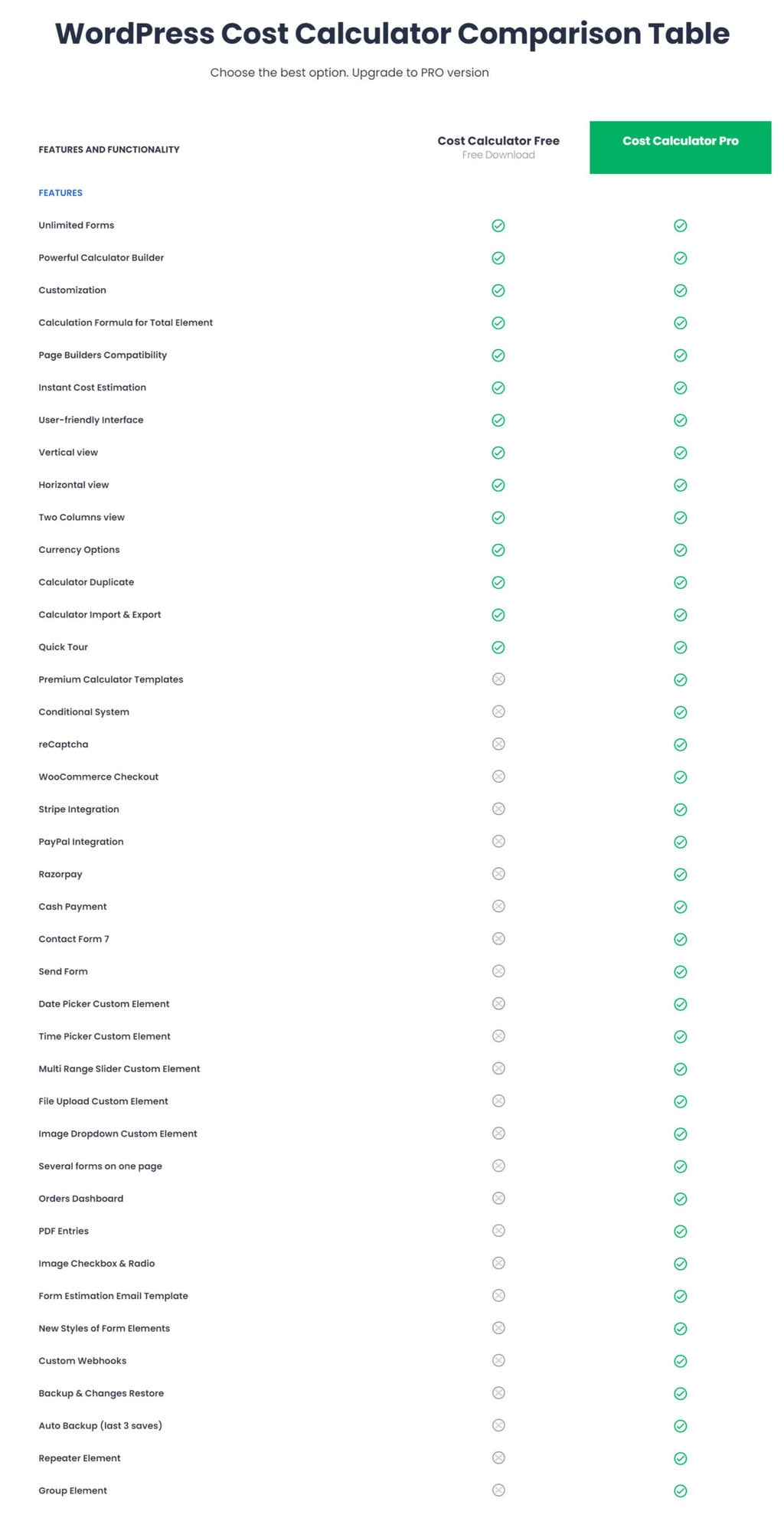 Cost Calculator Builder Lifetime Deal Image I