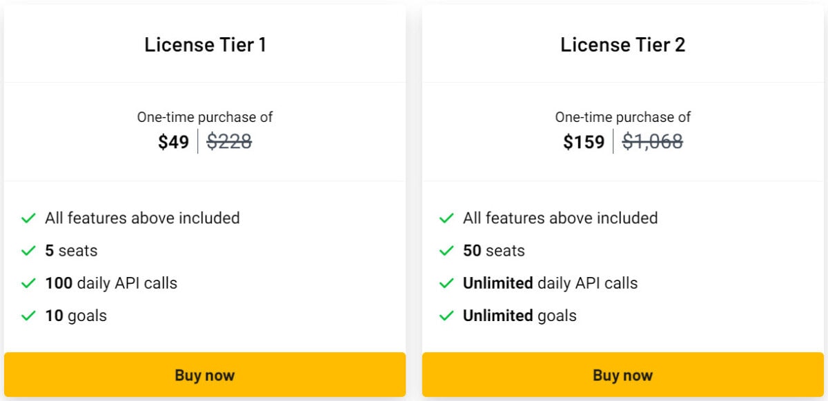 Empiraa Lifetime Deal Pricing