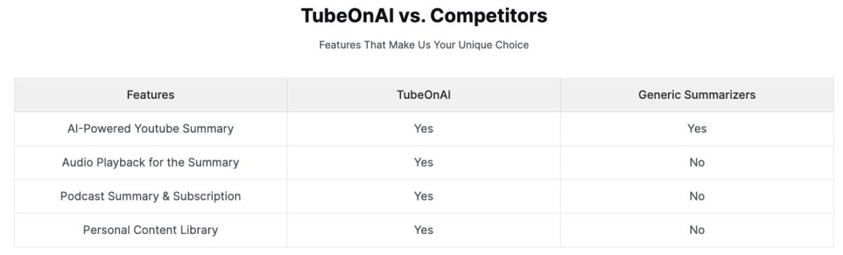 Tubeonai Comparison