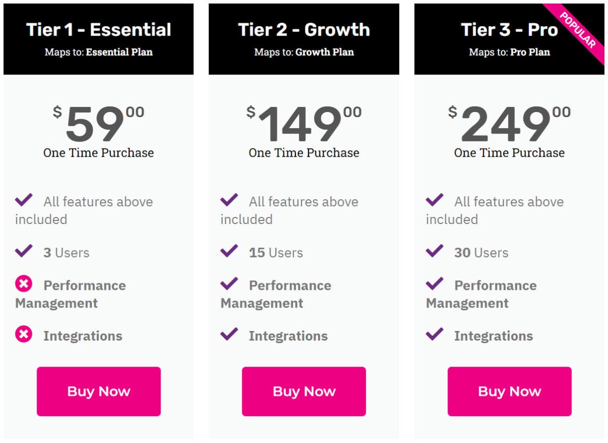 Pandahr Lifetime Deal Pricing