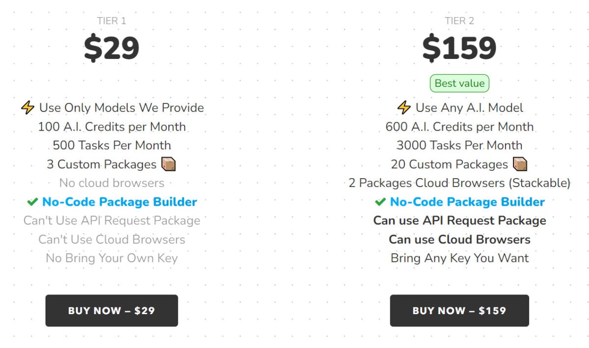 Packages Lifetime Deal Pricing