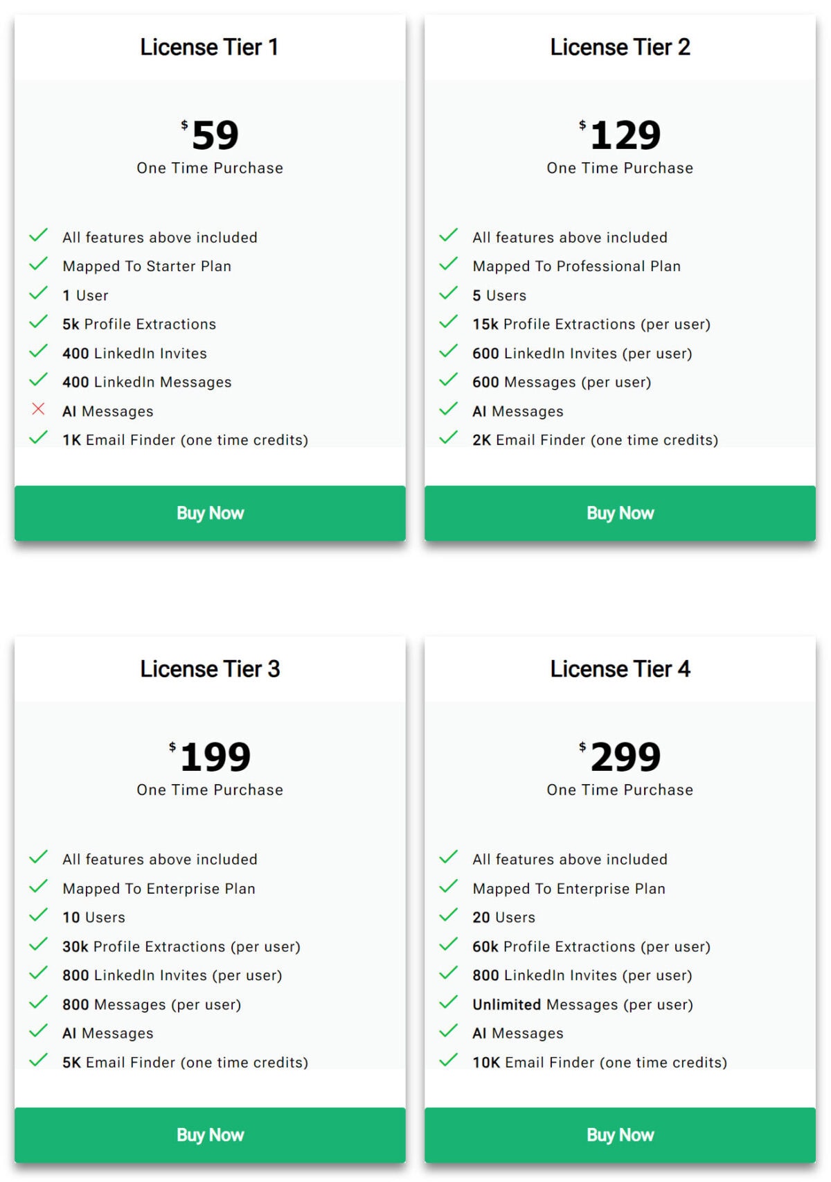 Quicklead Lifetime Deal Pricing