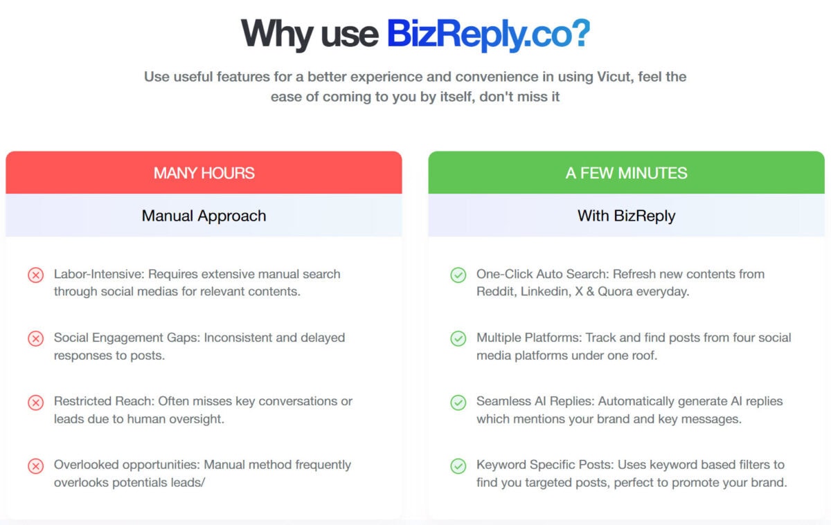 Bizreply Lifetime Deal Image Iii