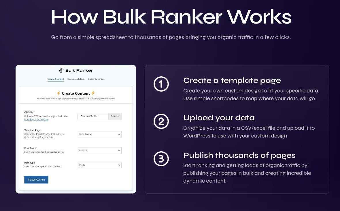 How Bulk Ranker Works