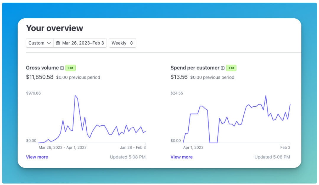 The One Page Saas Blueprint Lifetime Deal Image Ii