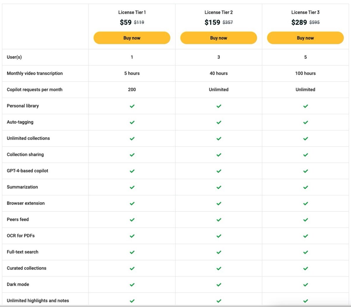 Iki Lifetime Pricing