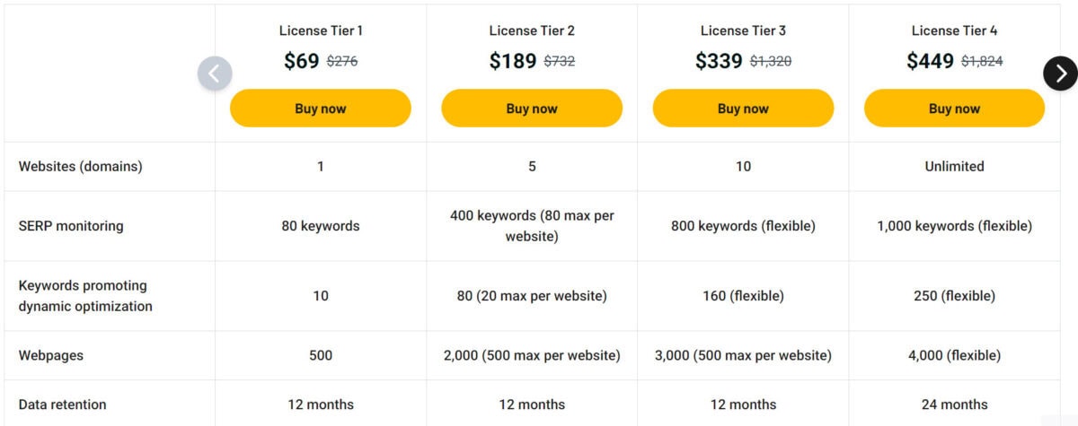 Nytro Seo Lifetime Deal Pricing A