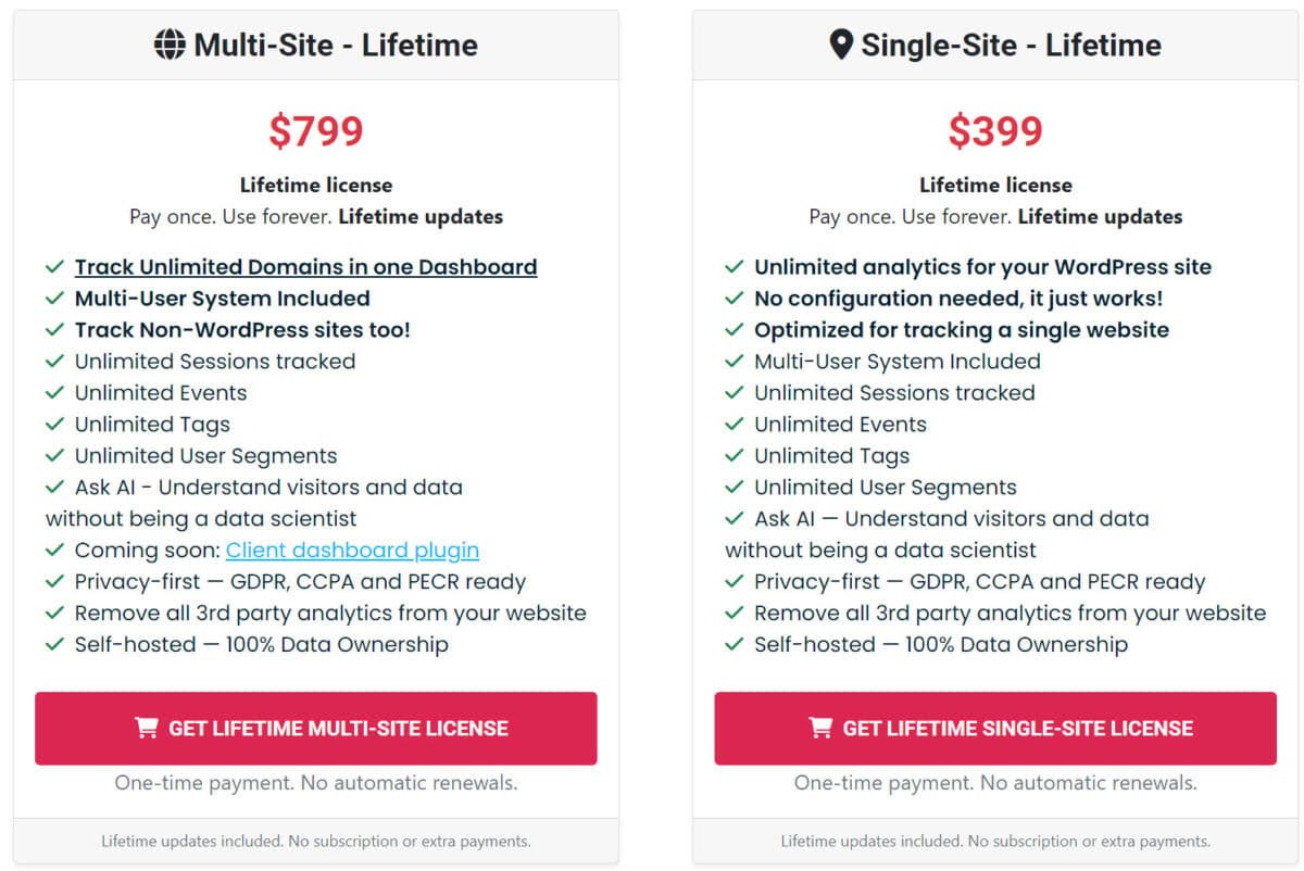 Wplytic lifetime deal pricing iii