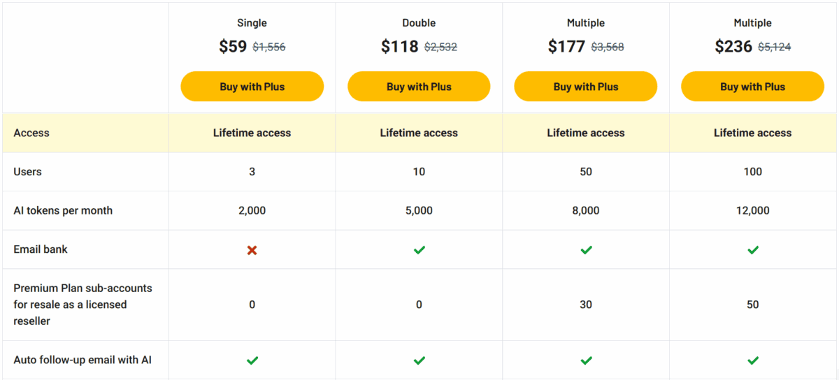 Emailwritr lifetime deal pricinga