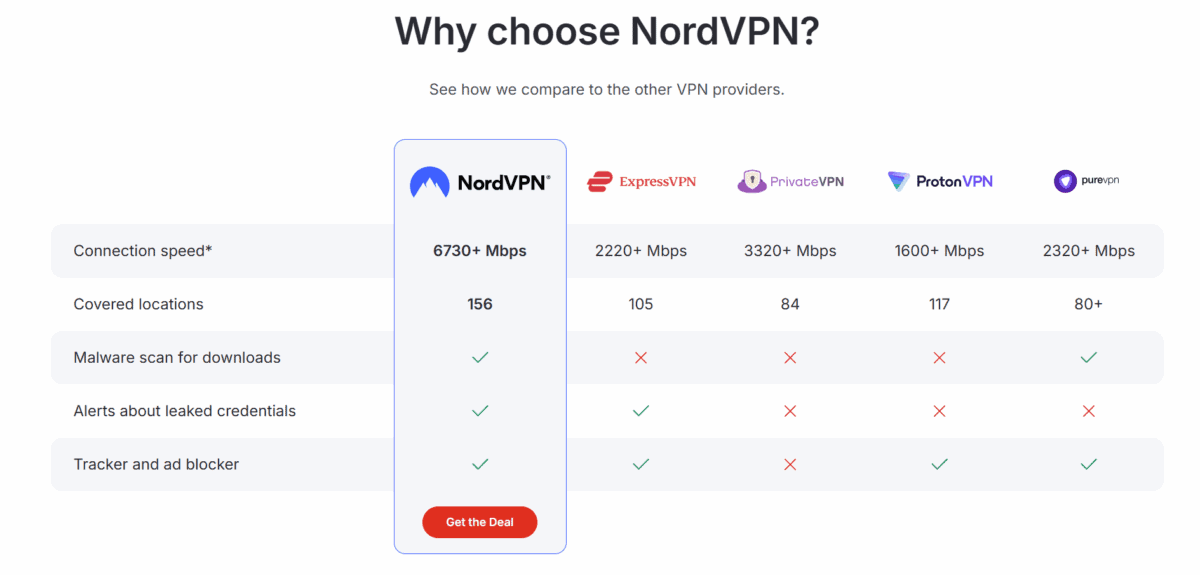 Nordvpn deal image 1