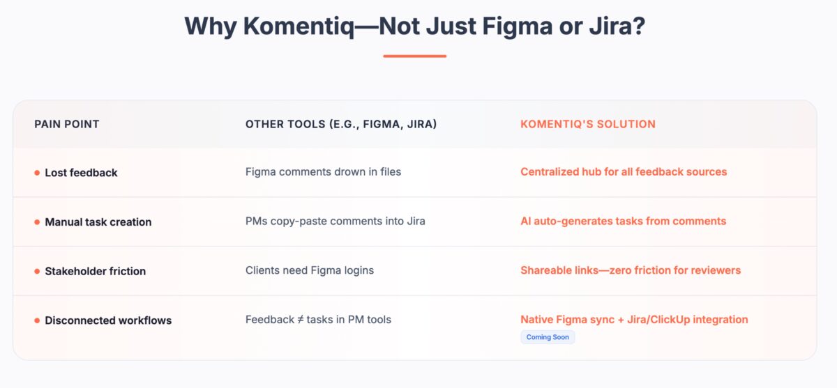 Komentiq use cases