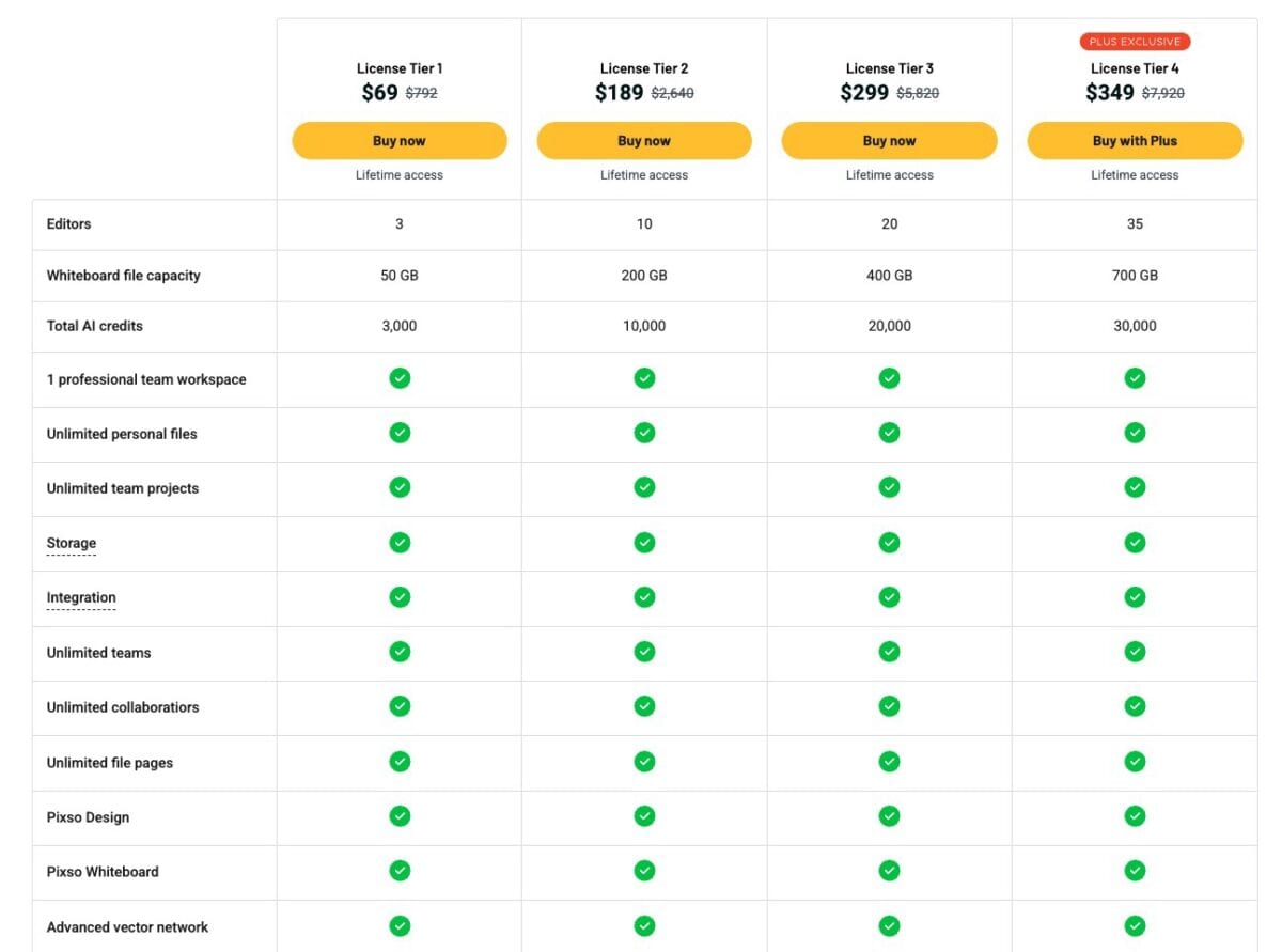 Pixso lifetime deal pricing