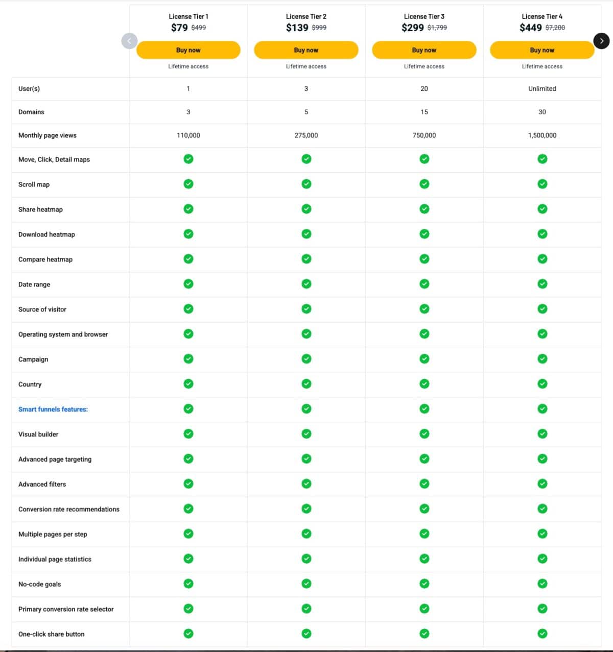Truconversion lifetime deal pricing