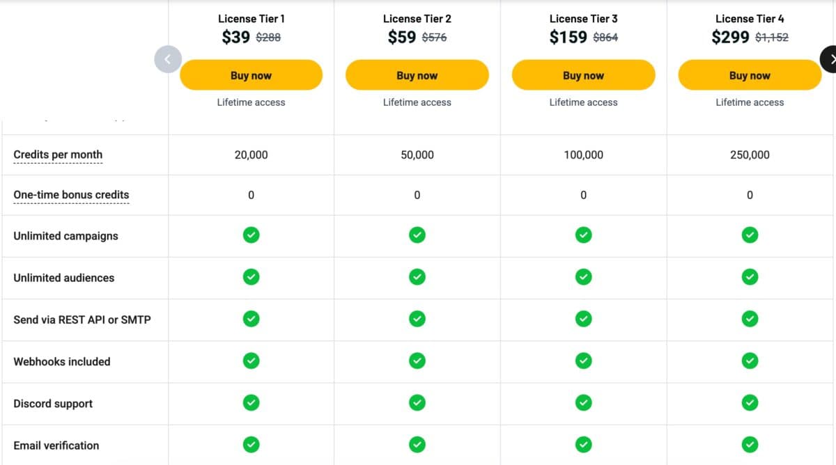 Emailit lifetime deal pricing