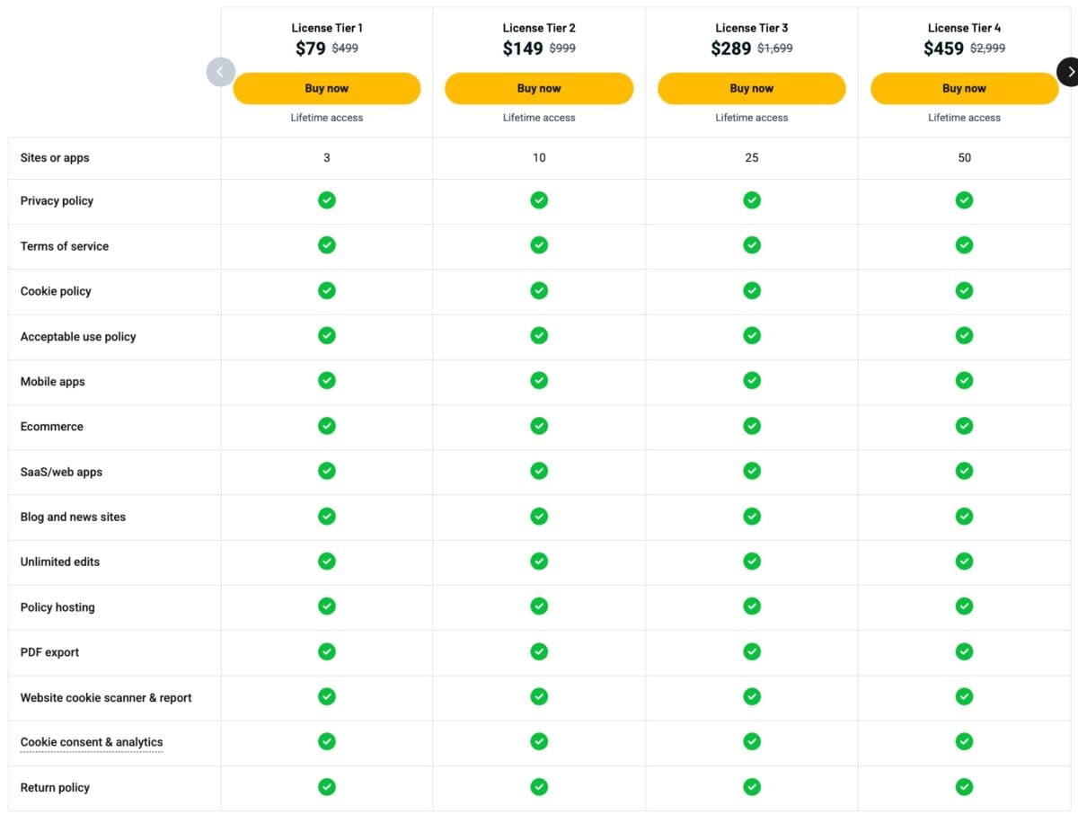 Get terms lifetime deal pricing