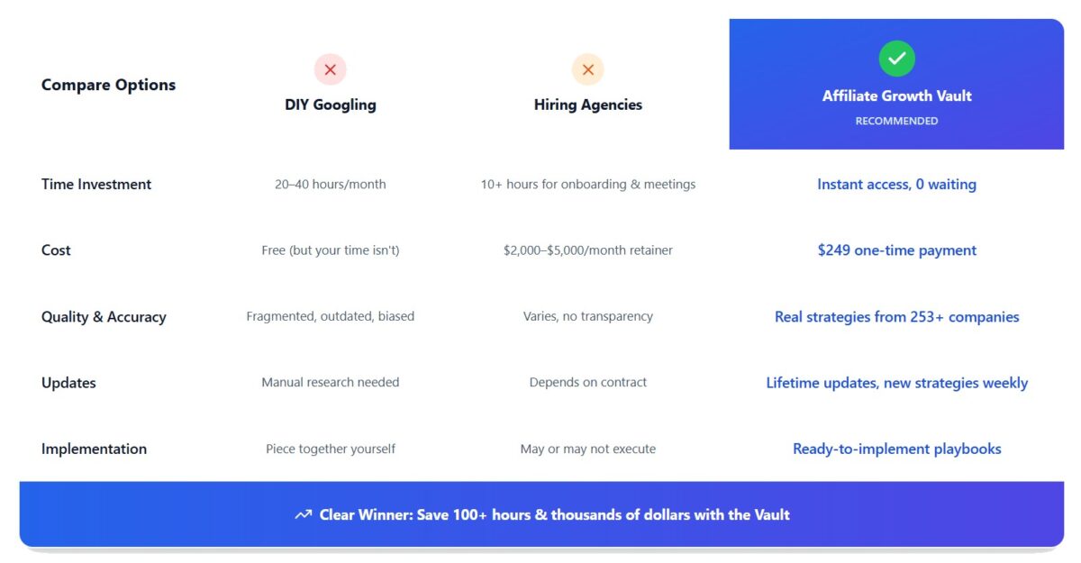 Affiliate Growth Vault Lifetime Deal Image I