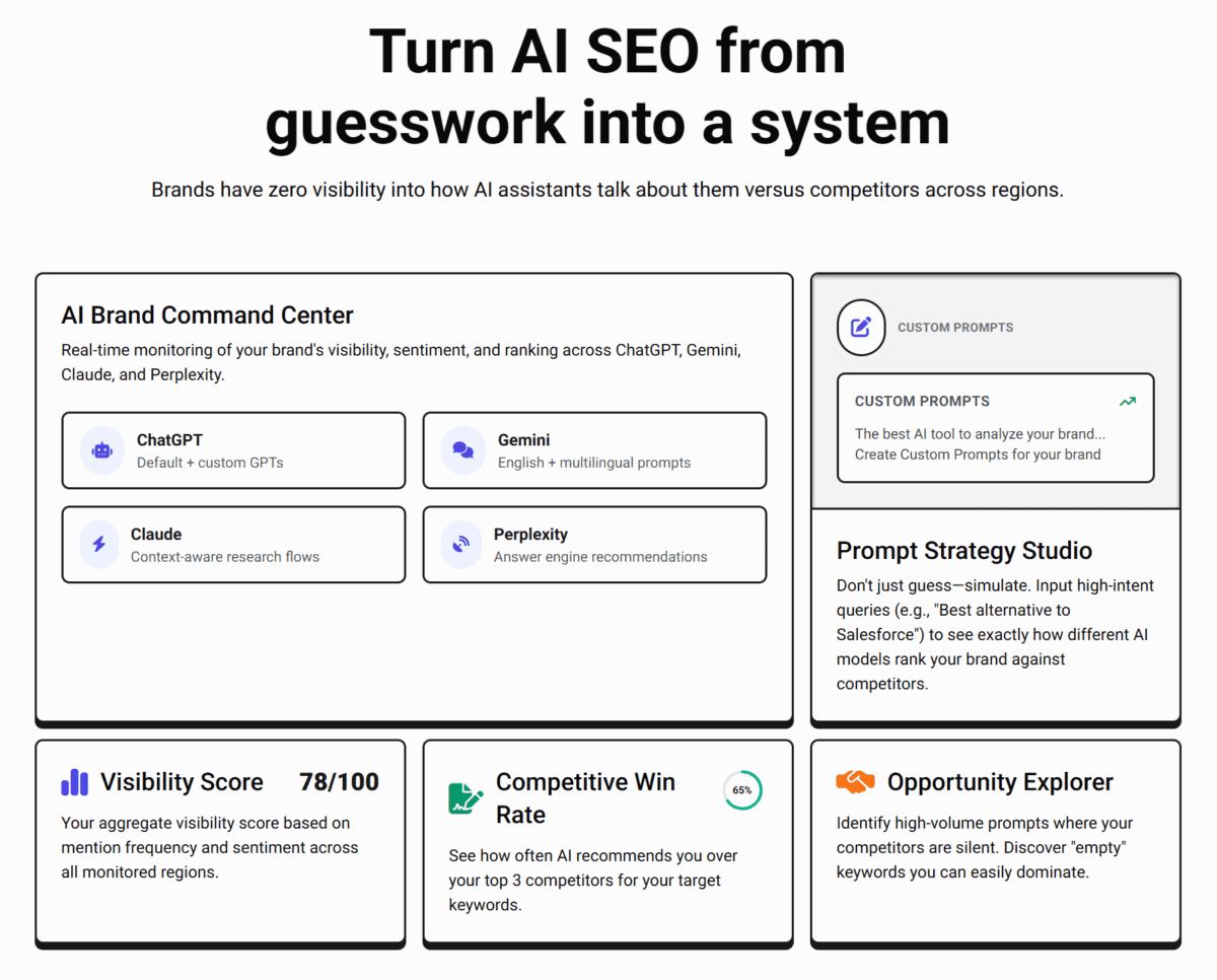 Gem Rank Lifetime Deal Image A