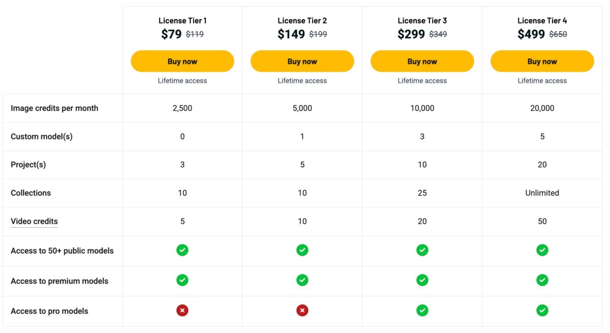 Seelab lifetime deal pricing plans